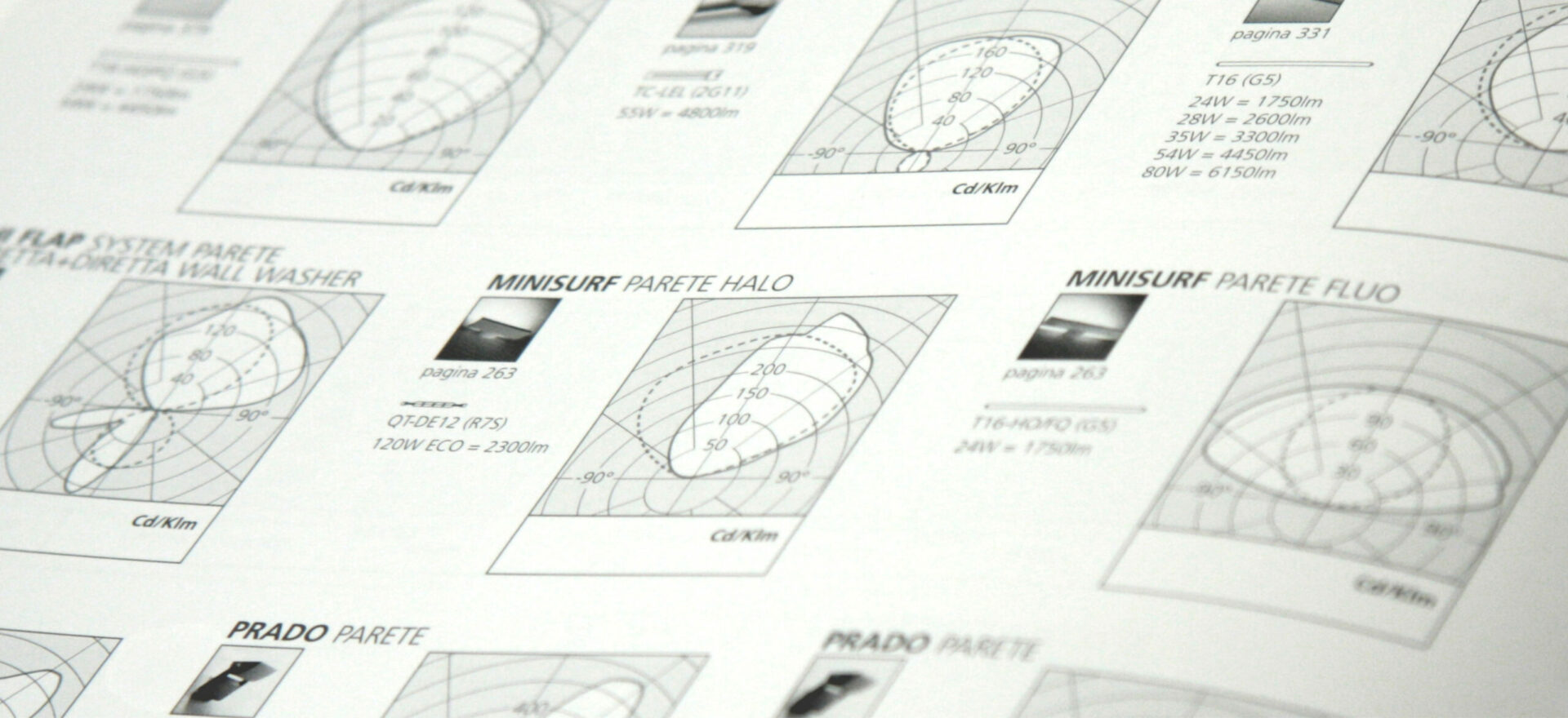 Technical data inside the brochure designes for Artemide Architectural showing the distribution of the intensity of the lights with photometric polar diagrams in Cd/Klm.