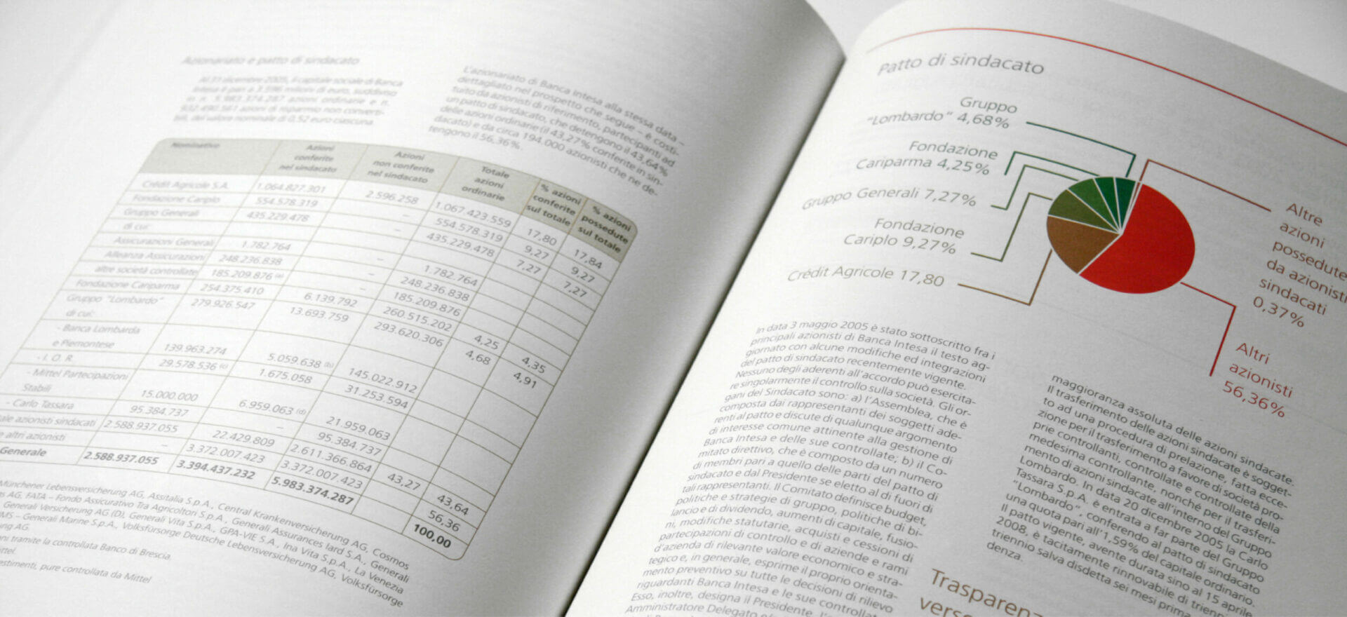 Banca Intesa