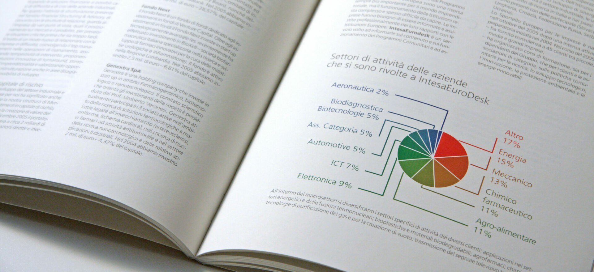 Corporate Catalogue | Communication System | Graphic Design | Banca Intesa | Mario Trimarchi Design | Fragile