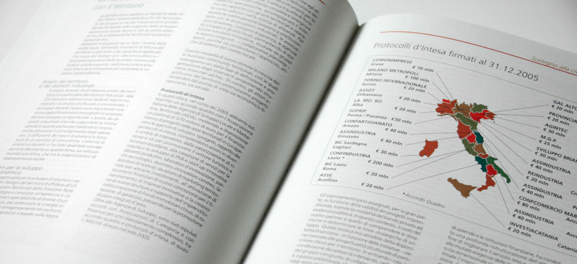 Corporate Catalogue | Communication System | Graphic Design | Banca Intesa | Mario Trimarchi Design | Fragile